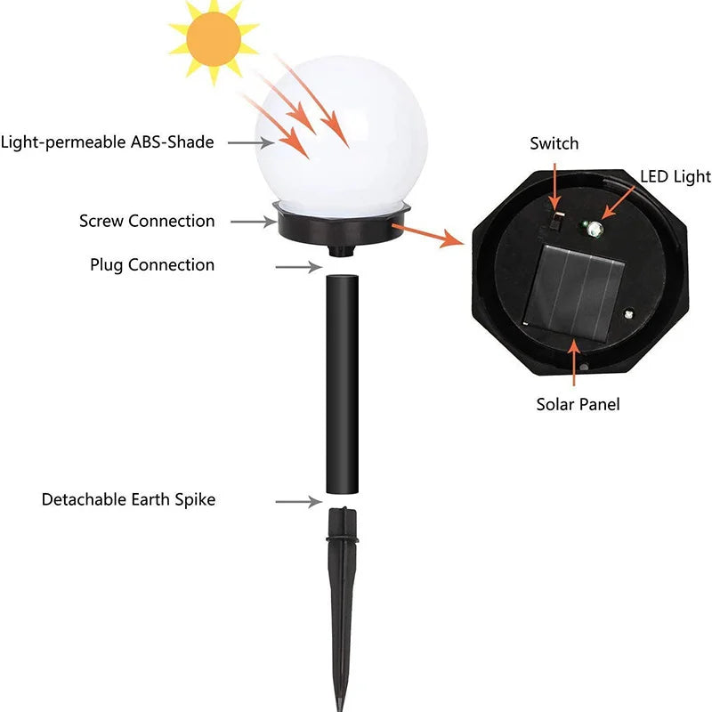 LED Solar Bulb Lamp